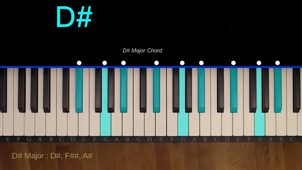 How to Play the D# Major Chord on Piano