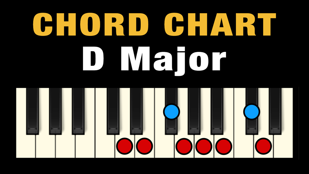 Common Chord Pairings with D# on Piano